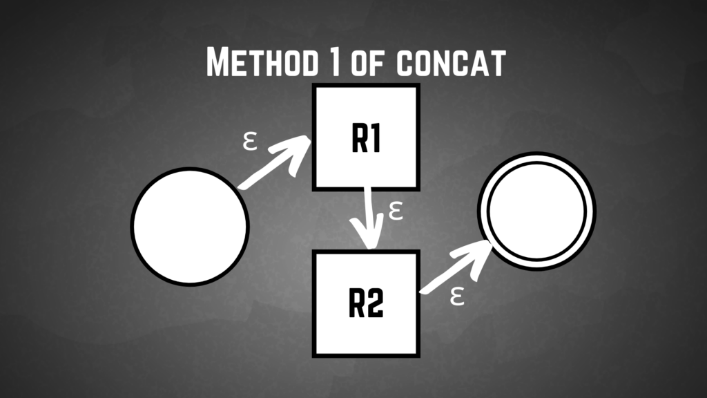 Method One Concat Construction
