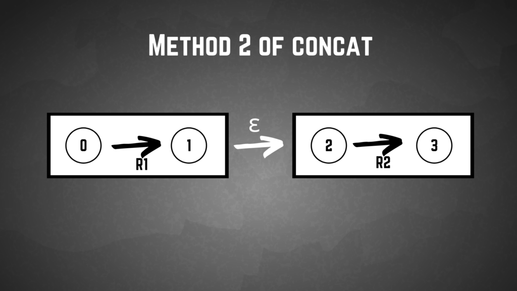 Method Two Concat Construction