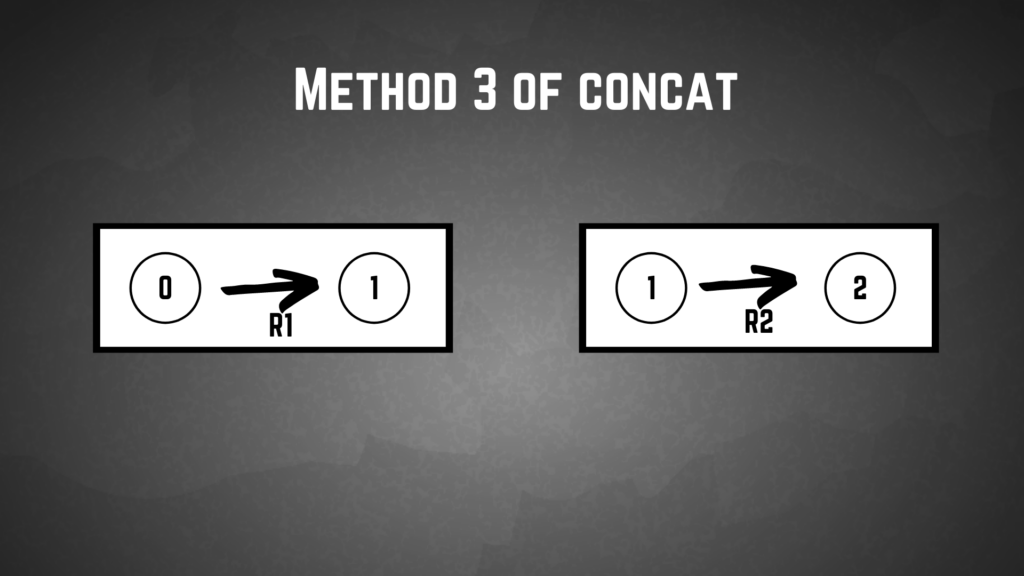 Method Three Concat Construction