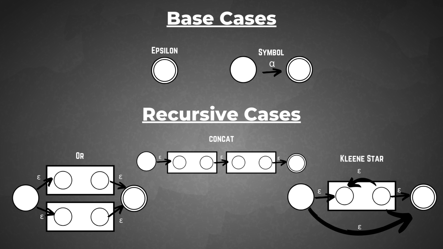 A Guide To NFA Construction A Simple Implementation