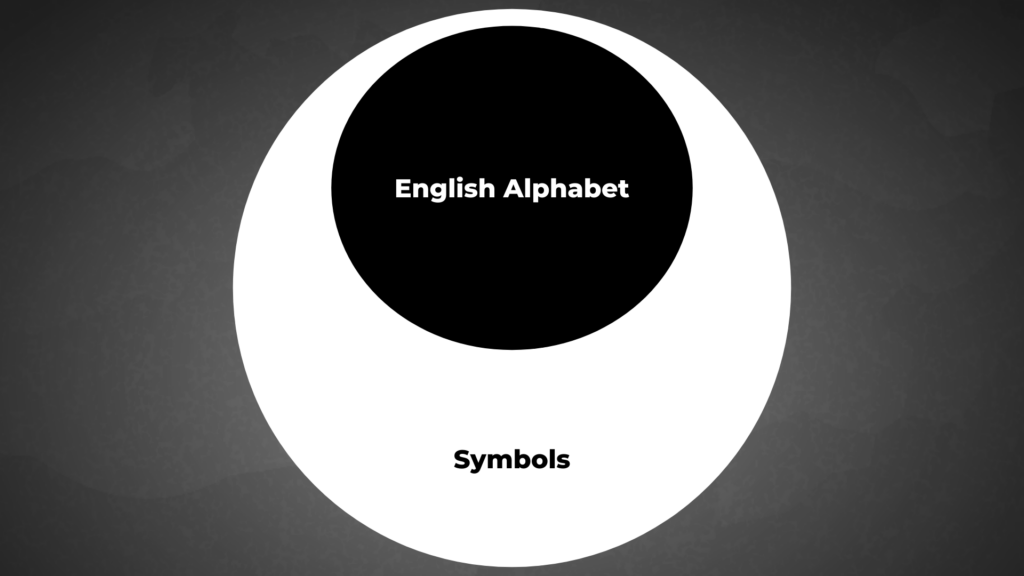 Set of English Alphabet in the set of symbols