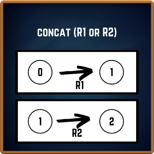 Concatenation Diagram